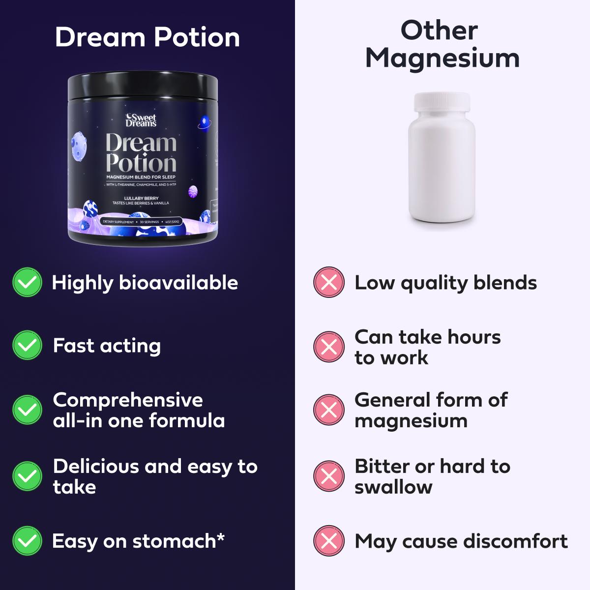 Dream Potion | Magnesium Blend with Glycine, L-Theanine, and Chamomile for Calm & Sleep | 30 Servings