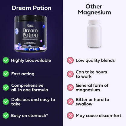 Dream Potion | Magnesium Blend with Glycine, L-Theanine, and Chamomile for Calm & Sleep | 30 Servings