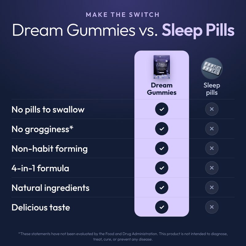 Dream Gummies vs sleep pills